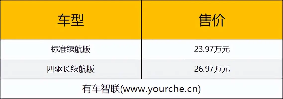 2024北京车展丨美式纯电新选择 凯迪拉克IQ傲歌上市售23.97万元起
