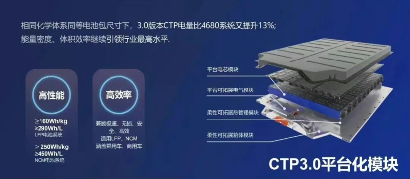 你管终端整合，我管技术输出，这组CP今年要卖100万辆